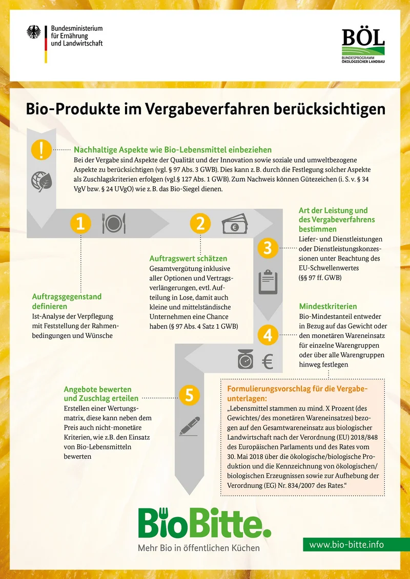 Infoblatt zu Schritten bei der Ausschreibung von Bio-Produkten. Klick führt zu Großansicht in neuem Fenster