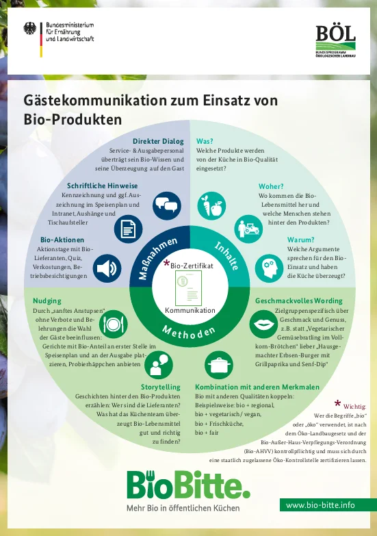 Grafik zur Gästekommunikation. Klick führt zu Großansicht im neuen Fenster.