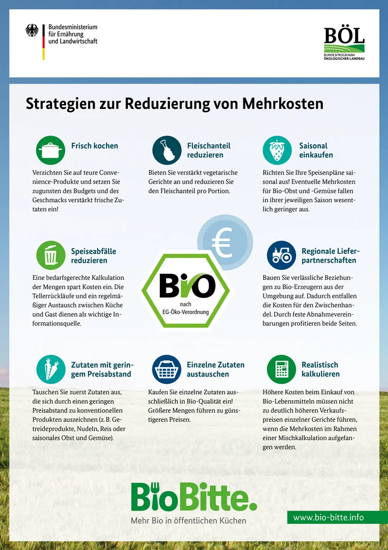 Infoblatt zur Reduzierung von Mehrkosten. Klick führt zu Großansicht in neuem Fenster.