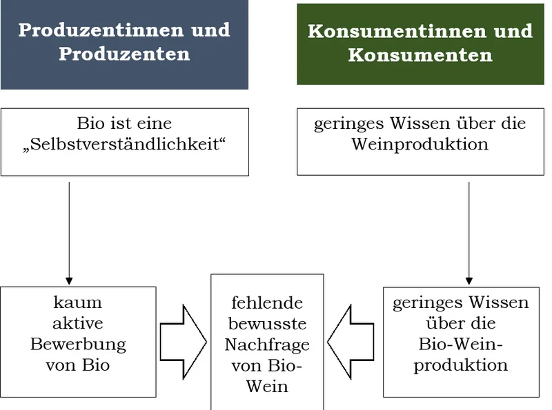 Grafik zu Hemnissen beim Bio-Weinkauf. Klick führt zu Großansicht in neuem Fenster.