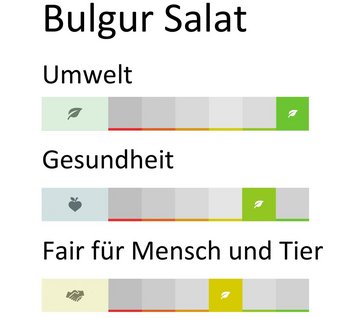 Ergebnis des Nahgast-Rechners für den Bulgur-Salat. Klick führt zu Großansicht im neuen Fenster.