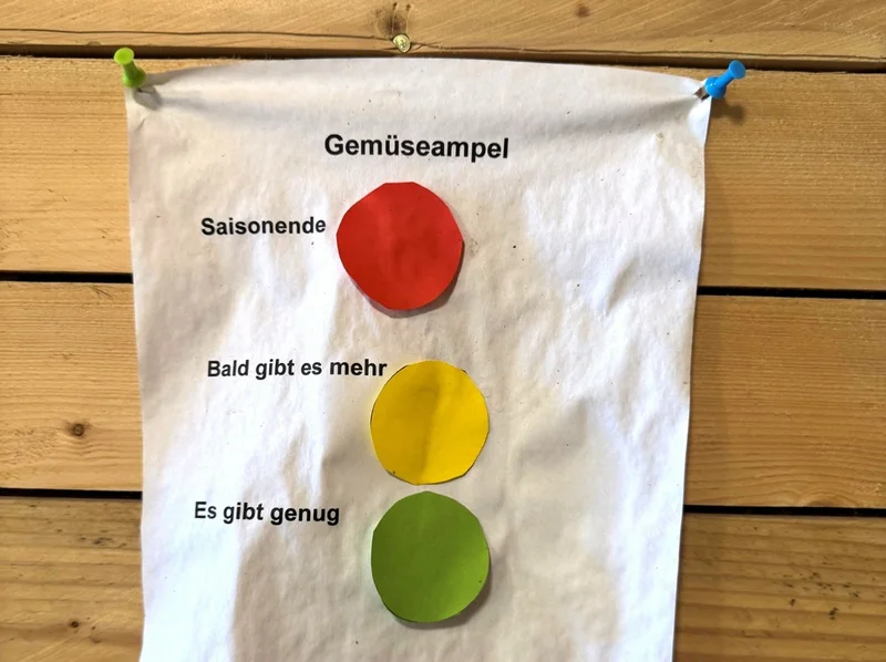 Gemüseampel aus Stoff, die im Hofladen anzeigt, wie lange ein Gemüse noch Saison hat.