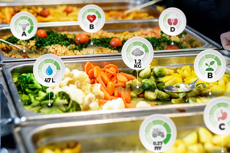 Speisebuffet mit Hinweisschildern auf den ökologischen und gesundheitlichen Fußabdruck.