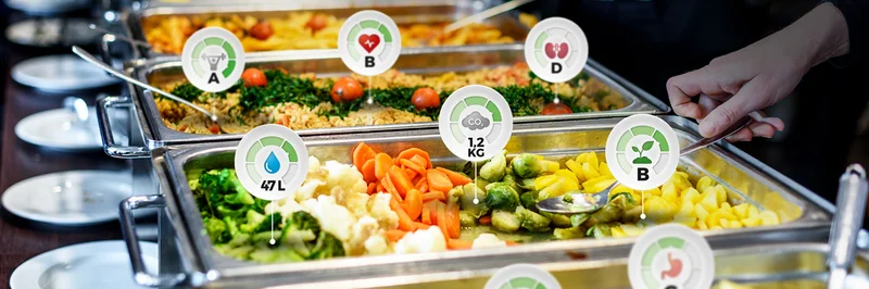 Speisebuffet mit Hinweisschildern auf den ökologischen und gesundheitlichen Fußabdruck.