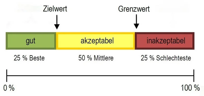 Diagramm