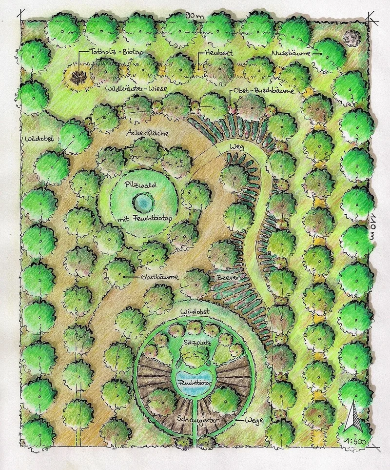 Planungsskizze für einen Waldgarten; abgebildet sind Nuss- und Obstbäume, Beeren- und Wildobststräucher, Heubeete, Acker- und Grünlandstreifen, Feuchtbiotope und ein Schaugarten. Klick führt zu Großansicht in einer Lightbox. Zum Schließen der Lightbox ESC drücken.