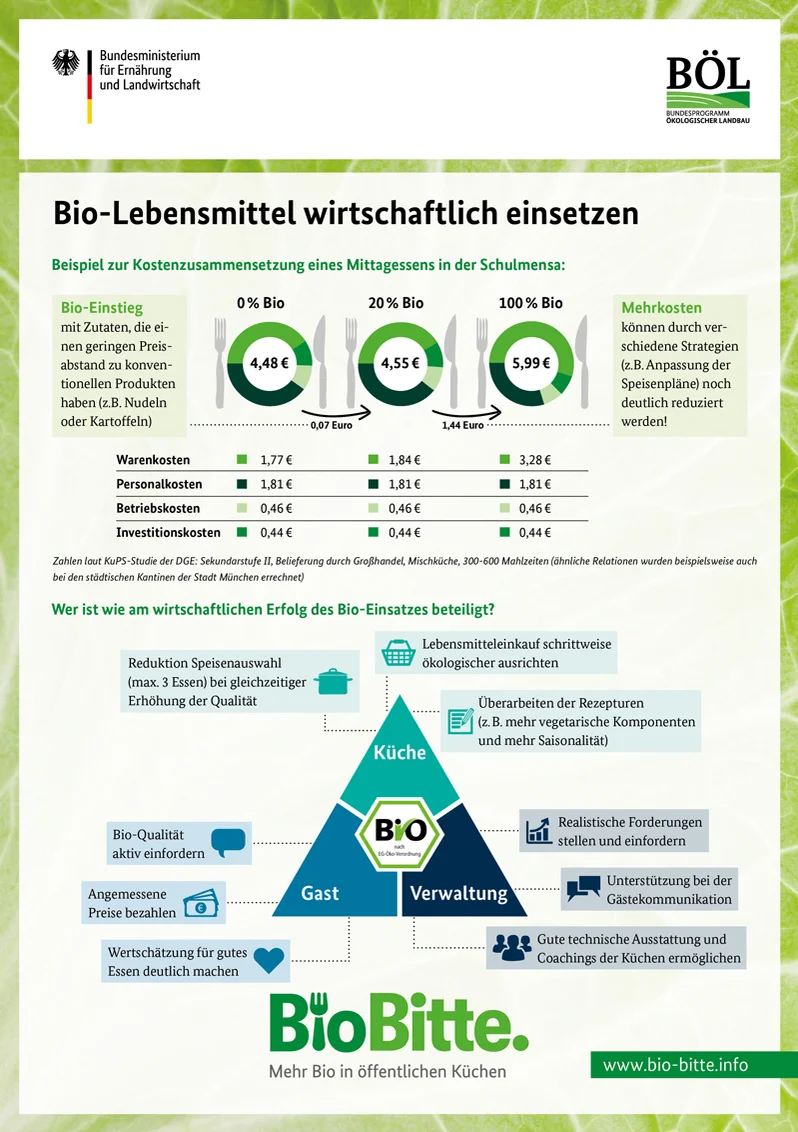 Infoblatt zur Wirtschaftlichkeit von Bio-Lebensmitteln. Klick führt zu Großansicht in neuem Fenster.