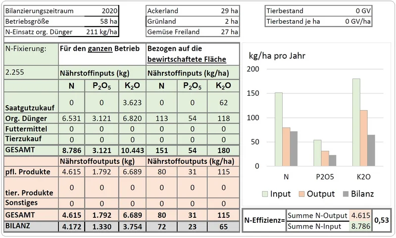 Beispielrechnung einer Hoftorbilanz. Klick führt zur Großansicht.