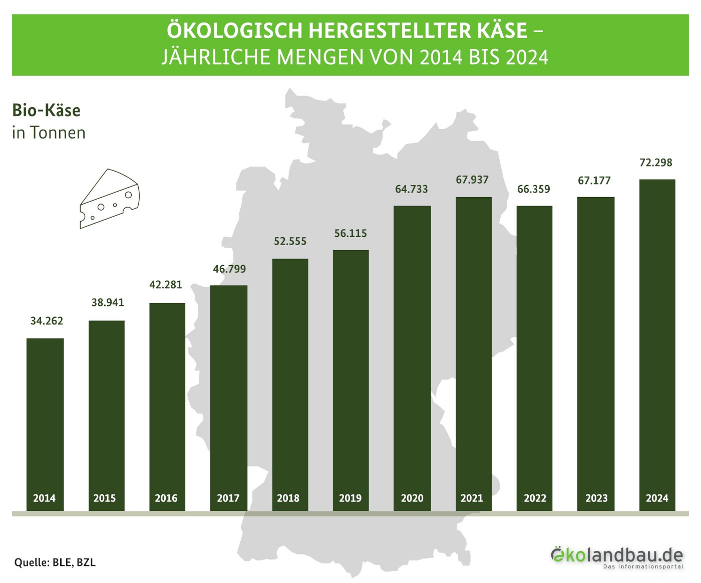Infografik zu Bio-Käse.
