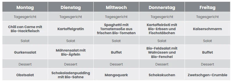 Beispielspeiseplan 1