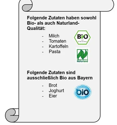 Zutatenliste Verband und regional
