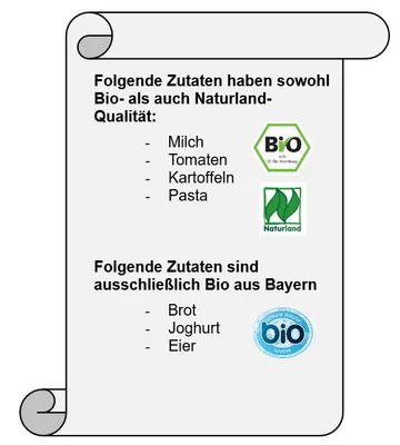 Zutatenliste mit regionalen Zutaten