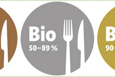 Regeln für die Auszeichnung des Bio-Anteils