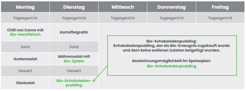 Beispielspeiseplan 5