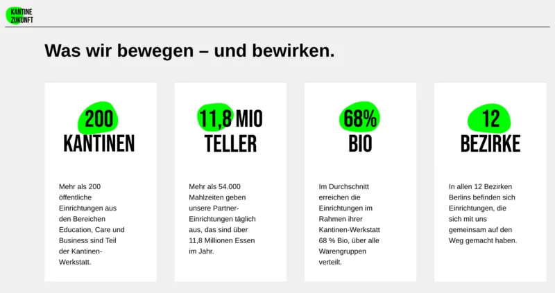 Ein Screenshot der Webseite der Kantine der Zukunft mit Infos zur Kantine der Zukunft. Klick führt zu Großansicht.