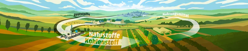 Grafik Nährstoffkreislauf
