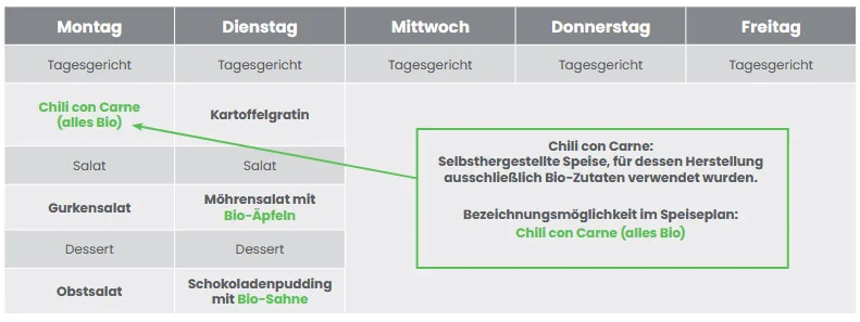 Beispielspeiseplan 4
