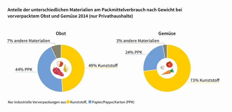Zwei bunte Kreisgrafiken. Klick führt zu Großansicht im neuen Fenster.