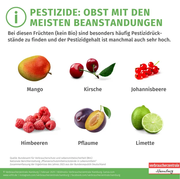 Grafik mit besonders Pestizidbelasteten Obstarten. Klick führt zu Großansicht in neuem Fenster, schließen per ESC.