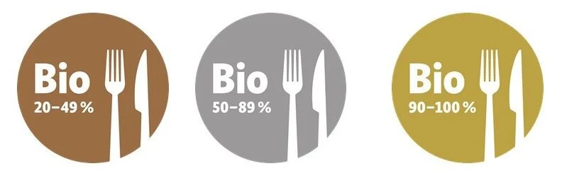 Stufen der Bio-AHV-Logo