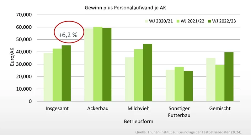 Grafik, Klick führt zu Großansicht, Schließen mit ESC