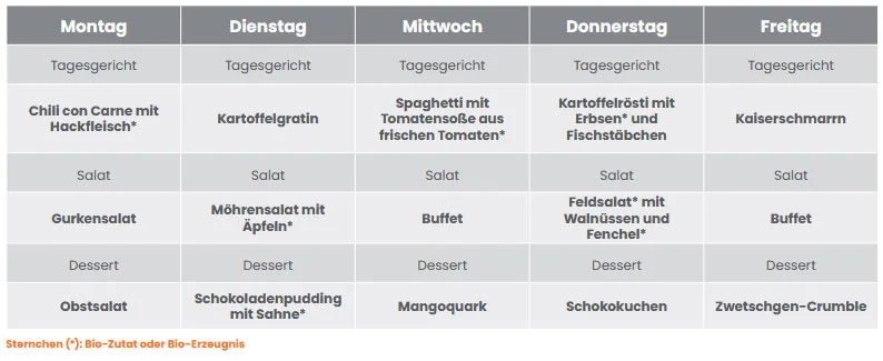 Beispielspeiseplan 3