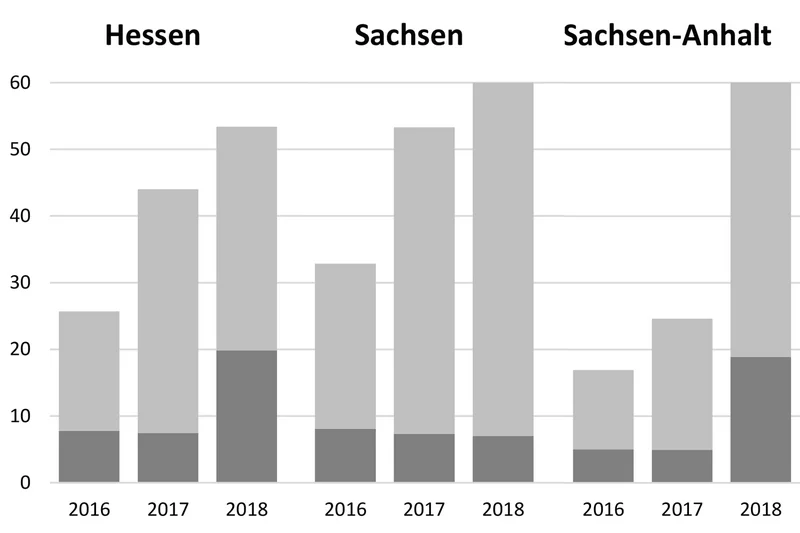 Grafik zu befalleneb Körnern aller beprobten Schläge. Klick führt zu Großansicht im neuen Fenster.