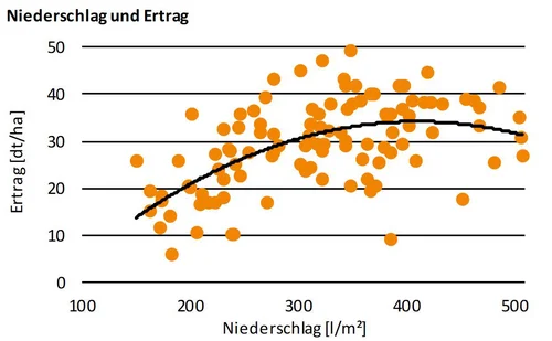 Diagramm. Klick führt zu Großansicht