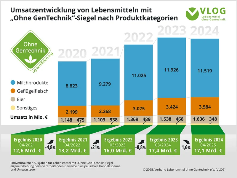Infografik. Klick führt zu Großansicht in neuem Fenster.