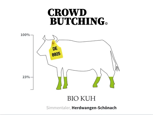 Grafik einer Kuh. Klick führt zu Großansicht im neuen Fenster.