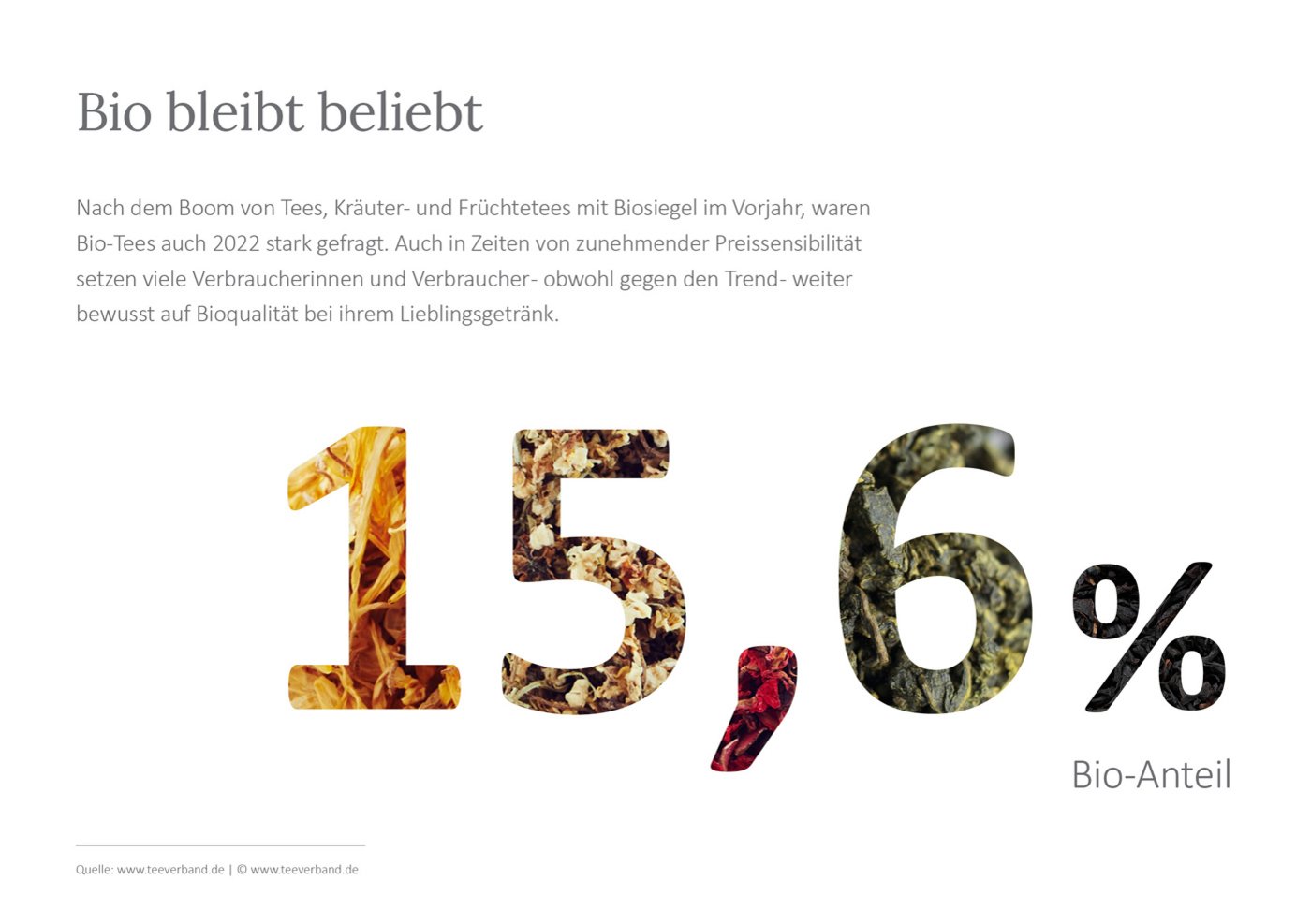 Grafik: Bio-Anteil am Tee. Klick führt zu Großansicht in neuem Fenster.