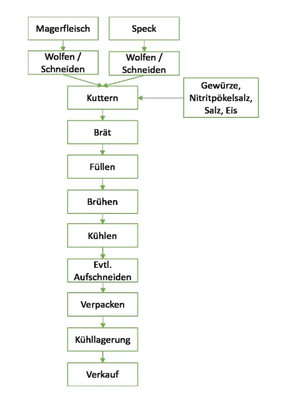 Schema