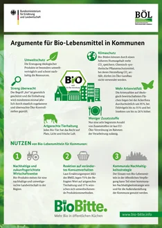 Infoblatt: Argumente für Bio-Lebensmittel. Klick führt zu Großansicht im neuen Fenster.