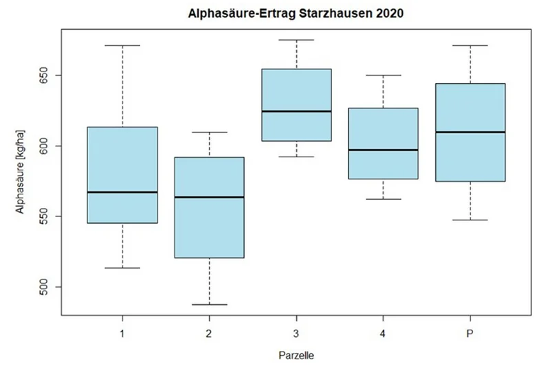 Balkendiagramm zum Alpha-Ertrag. Klick führt zu Großansicht in neuem Fenster.