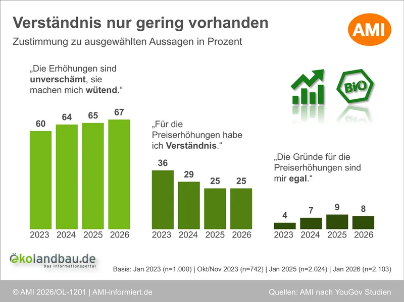 Zustimmung zu ausgewählten Aussagen in Prozent. Klick führt zu Großansicht in neuem Fenster.