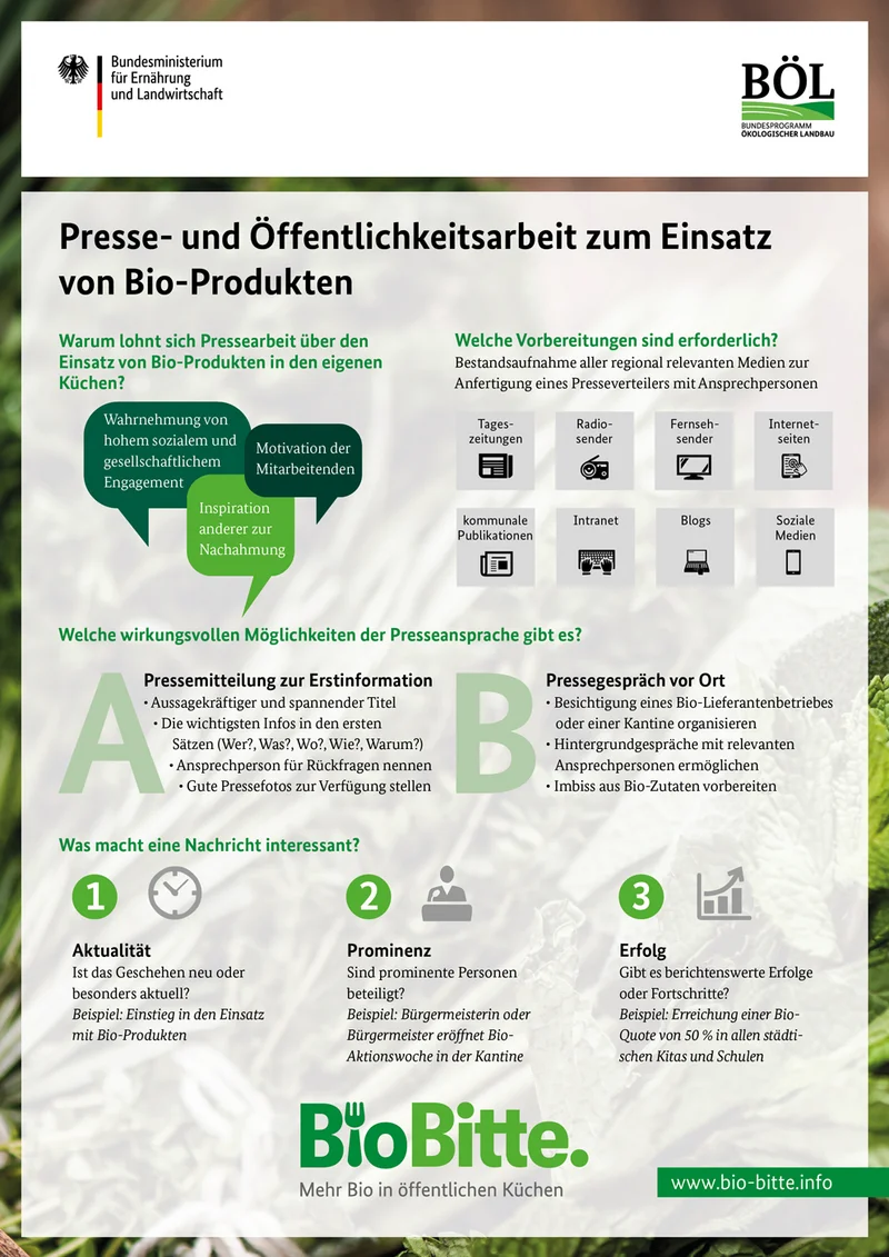 Grafik zur Presse und Öffentlichkeitsarbeit von BioBitte. Klick führt zu Großansicht im neuen Fenster.