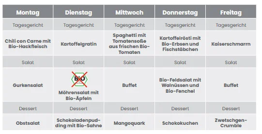 Beispiespeiseplan 6